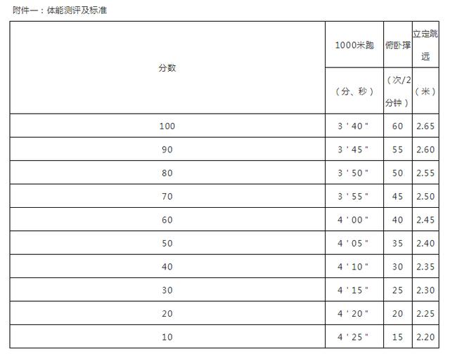 安庆市桐城市专职消防员招录,金华消防救援支队招聘消防战斗员