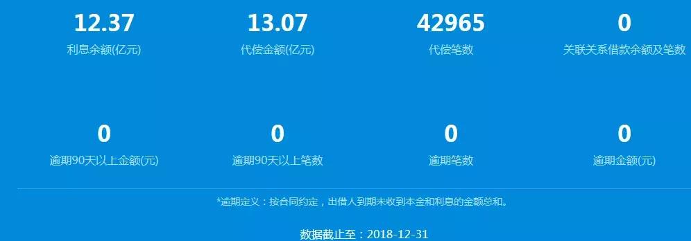 翼龙贷案例,鸣说金融