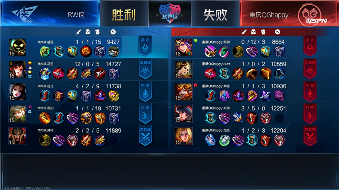 kpl冬冠赛qghappy对rw,kpl2023春季赛qghappy被谁淘汰