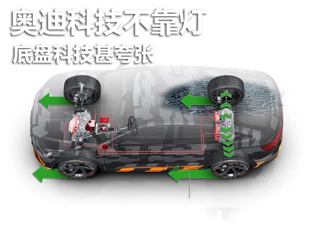 奥迪新款满满科技感,奥迪科技底盘介绍