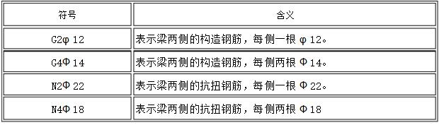 钢筋符号word显示不出来,钢筋图纸入门识图讲解钢筋符号
