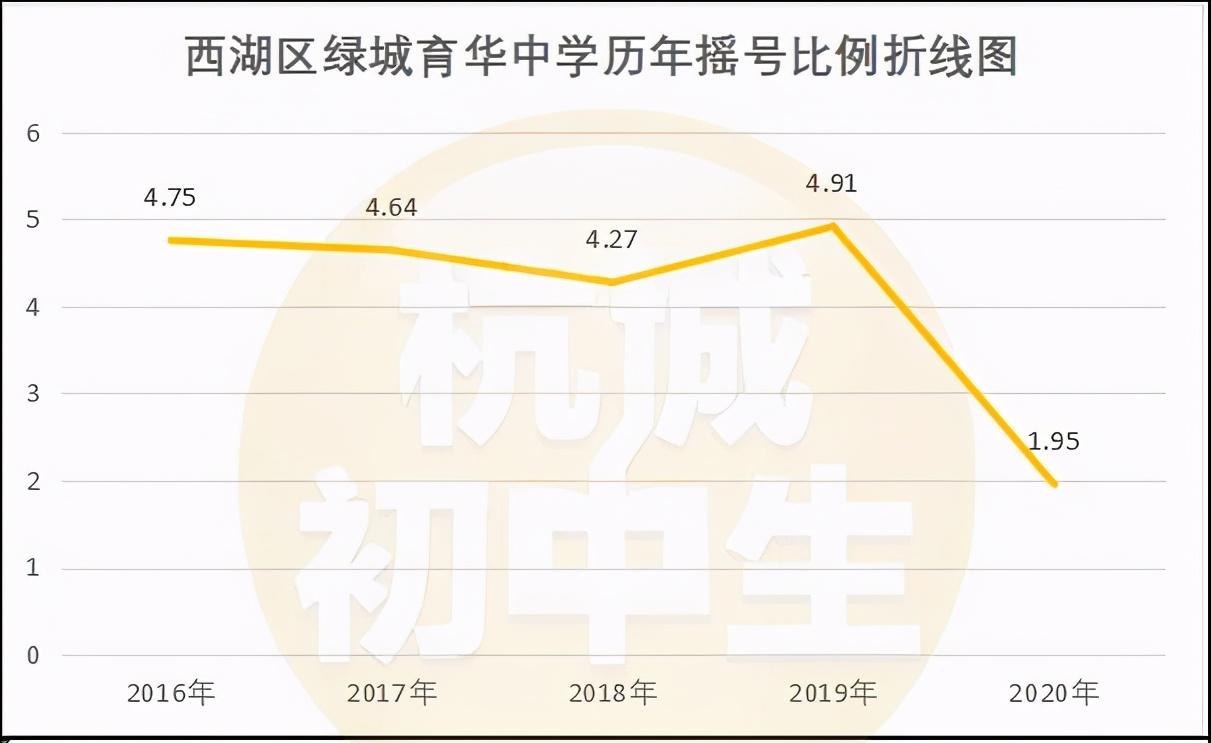 西湖区民办中学神仙打架，到底谁是品质扛把子