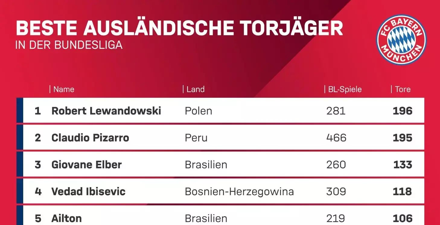 拜仁五球大胜莱万,恭喜拜仁夺冠完整视频