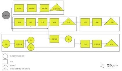 焦炭龙头旭阳集团,旭阳集团年产焦炭
