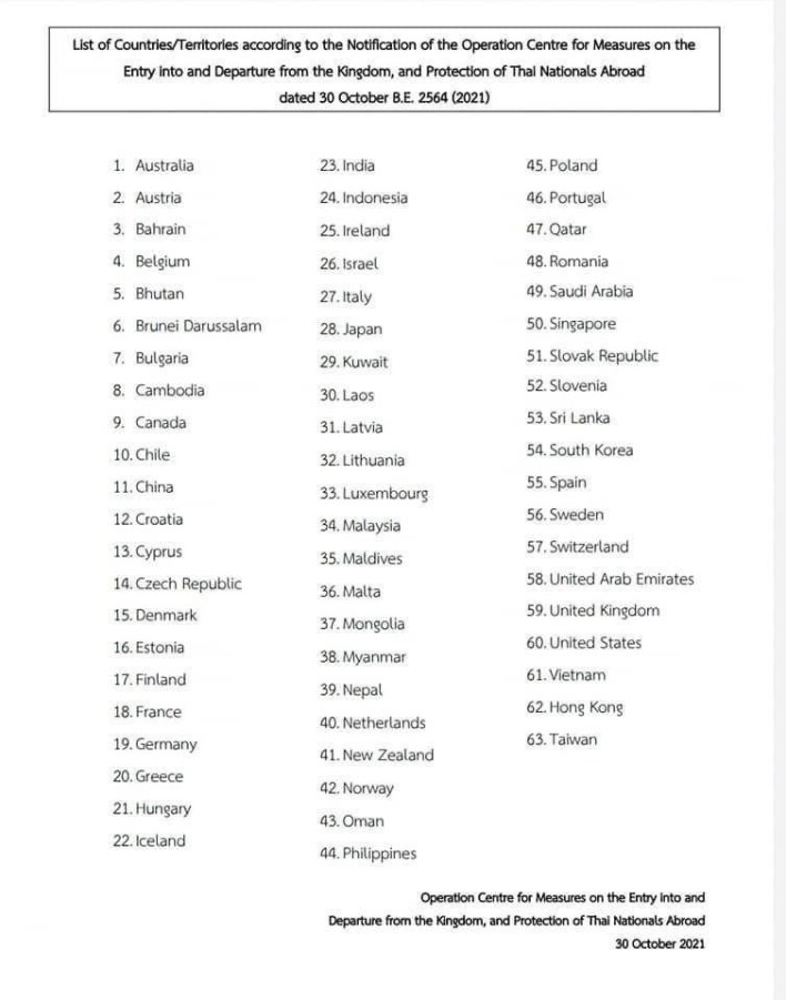 泰国2021年11月19日更新：免于隔离（TESTGO）