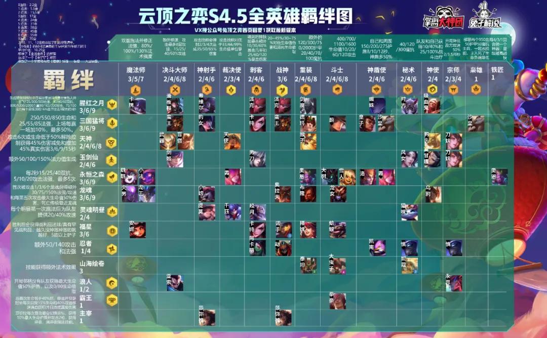 云顶之弈最新版本福星阵容搭配,云顶之弈最新新手阵容光明加神盾