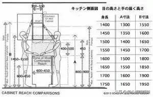 全屋定制尺寸标准大全集,全屋定制的基础尺寸大全