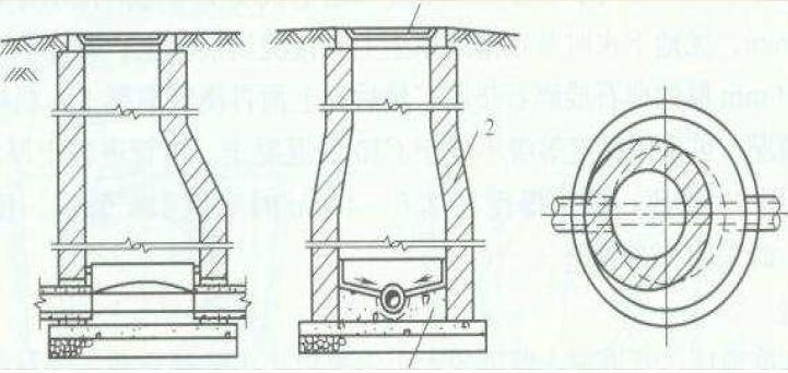 市政排水管道一米造价,市政排水施工基础知识
