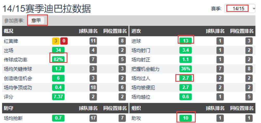 迪巴拉帅气过人,球星过人技术欣赏