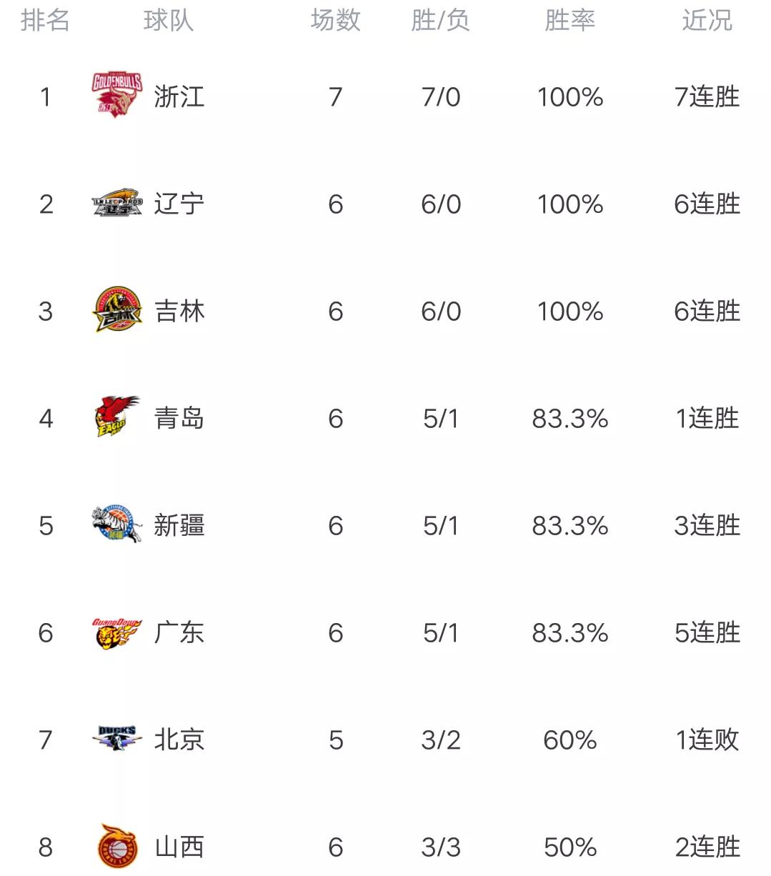 江苏同曦cba赛程表,cba半决赛浙江vs深圳绝杀