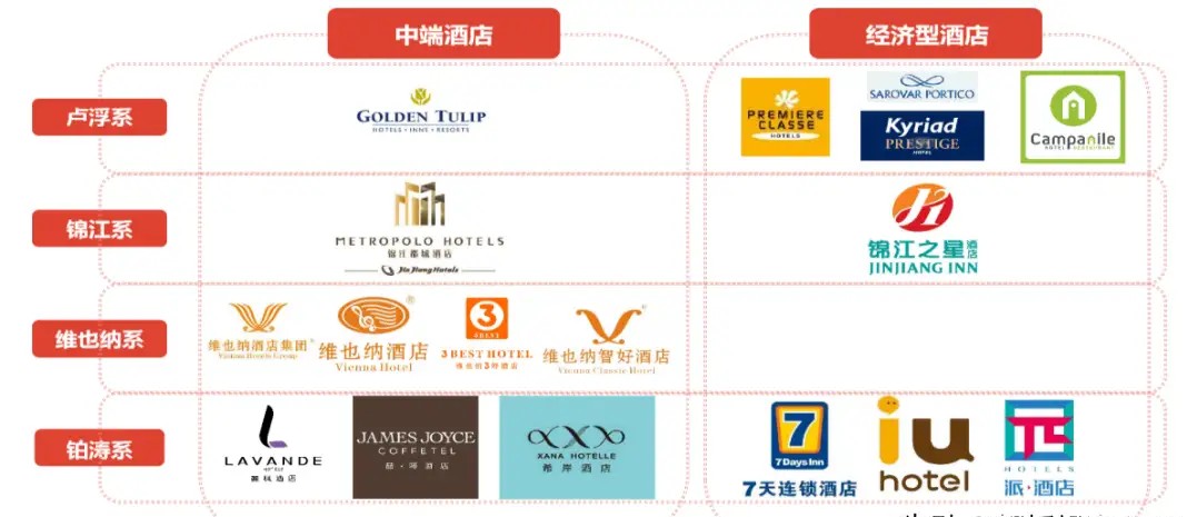 锦江酒店最新估值,锦江酒店多元化发展战略