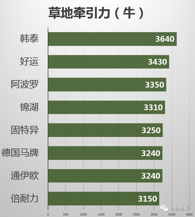 轮胎横评,八大轮胎品牌排行榜