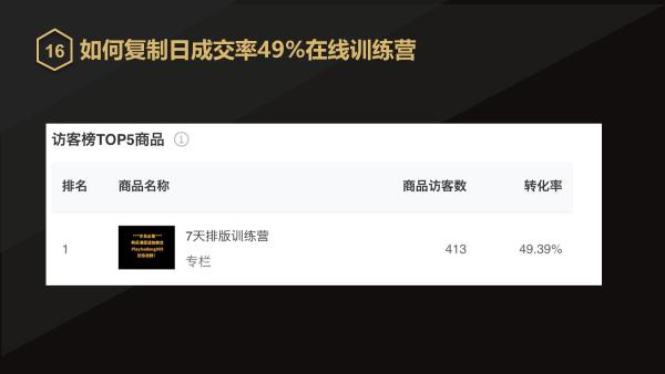 服务号,小程序,微信群,个人号,四位一体做好在线教育增长引擎