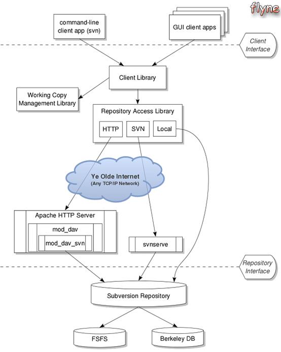 基于windows,windowssvn使用教程