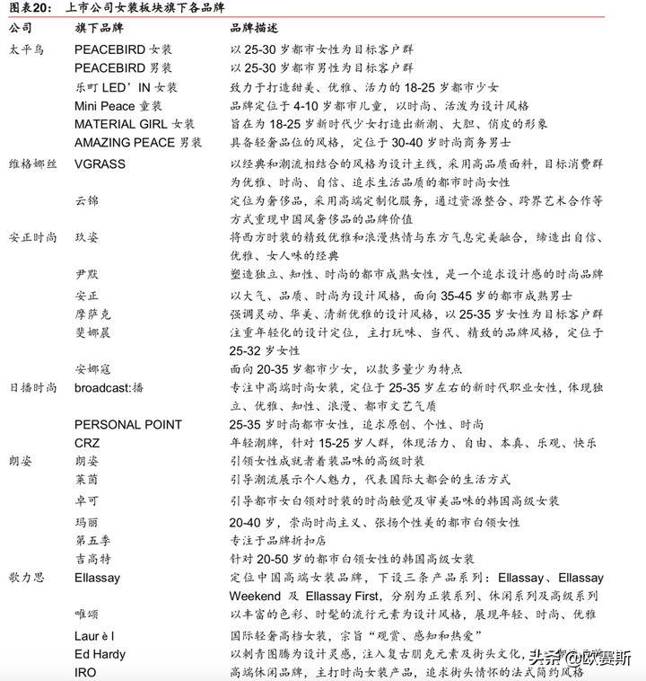 欧赛斯产品视觉,欧赛斯新战略