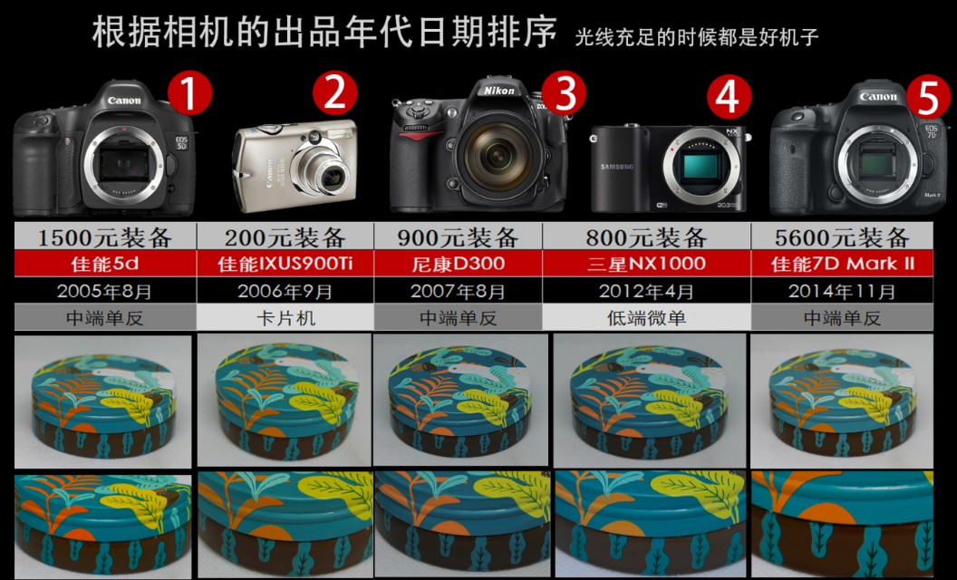 新手入门单反相机推荐10000元左右,摄影小白相机推荐4000价位微单