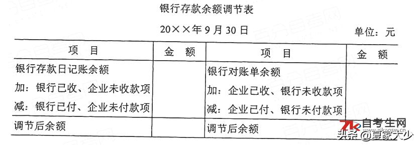 2021自考本银行会计试卷真题,2017年4月银行会计学自考真题答案
