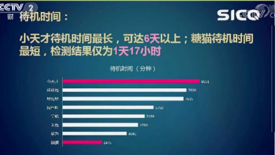 儿童智能手表怎么选最好,如何正确选购智能手表