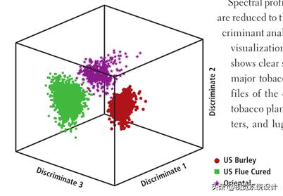 高光谱检测农产品,高光谱成像检测技术的原理