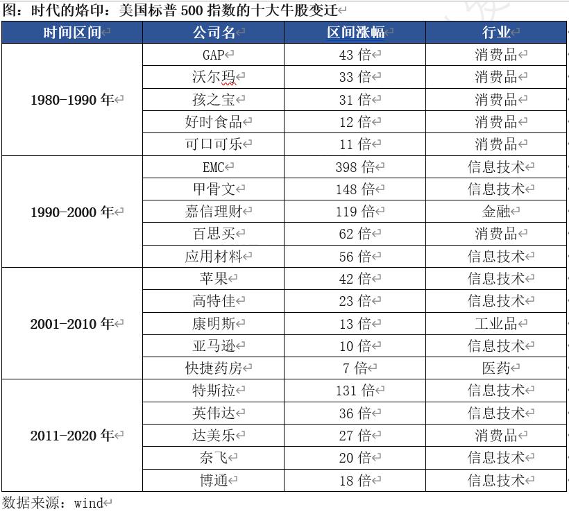 历史统计美股涨跌对a股的影响,从美股看a股
