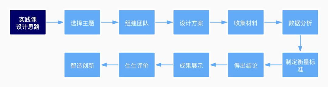多媒体课件特等奖获得者黄贵梅：你的课件，就是你的思想