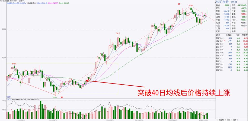 期货课堂铁矿,期货课堂一览表