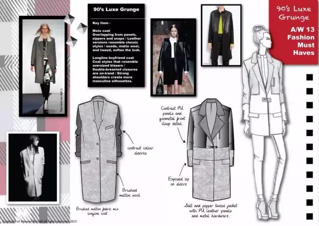 procreate怎么画服装款式图,服装款式图怎么画