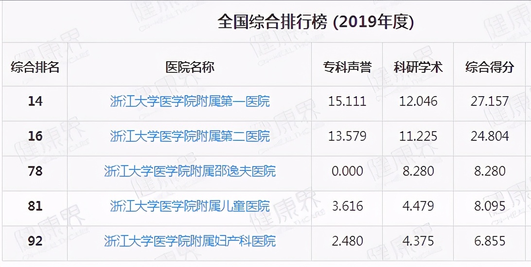 浙江十大精神病医院排名,浙江妇产科十大排名医院