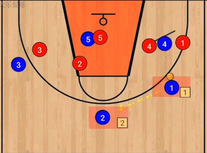 波波维奇邓肯马刺罚球线战术,波波维奇的马刺体系