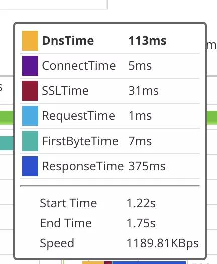 如何将页面加载时间从6S降到2S?