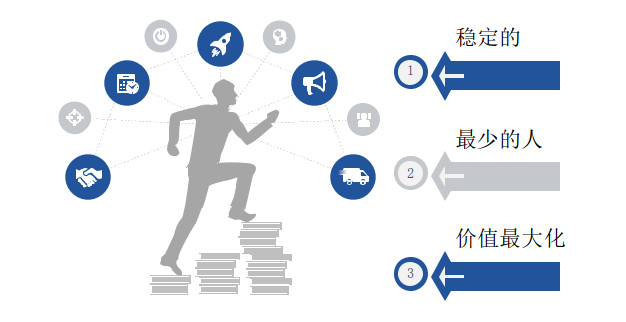 人力成本降本增效,人力成本降低目标和办法