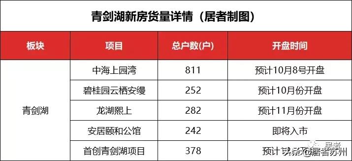 青剑湖二手房最新信息,青剑湖二手房价格