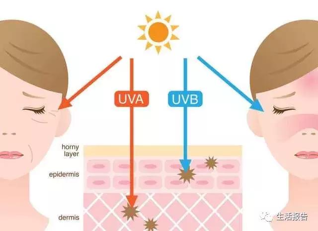 你穿的防晒衣服是什么样的,你的防晒衣真的防晒吗