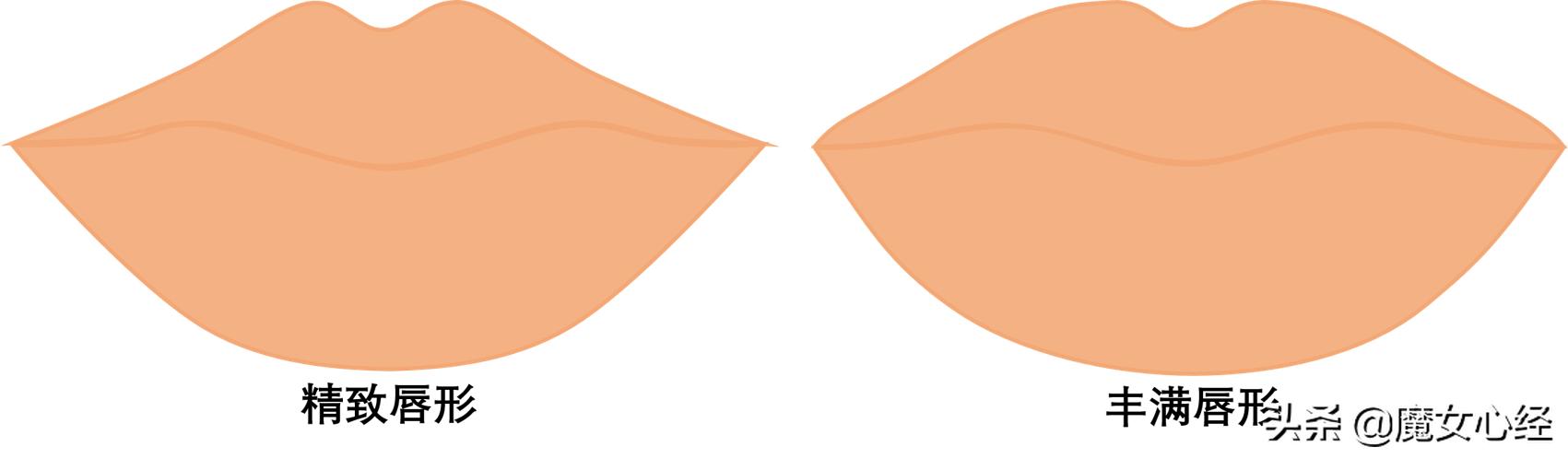 四种最实用的口红涂法,口红怎么涂才最好看最自然