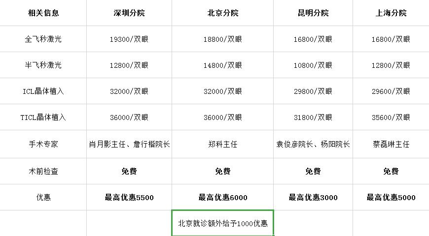 眼睛近视了做手术有什么注意事项,眼睛近视做激光手术需要注意什么
