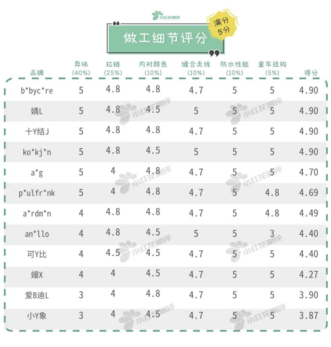 好看实用妈咪包推荐,妈咪包平价推荐测评