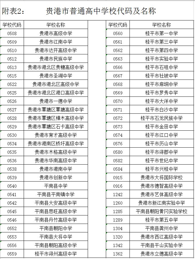 广西省桂平市高中招生录取名单,2022桂平市高中招生计划