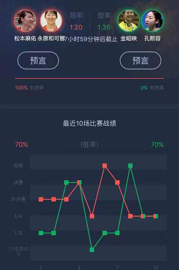 「20190728」正在直播丨日本公开赛决赛