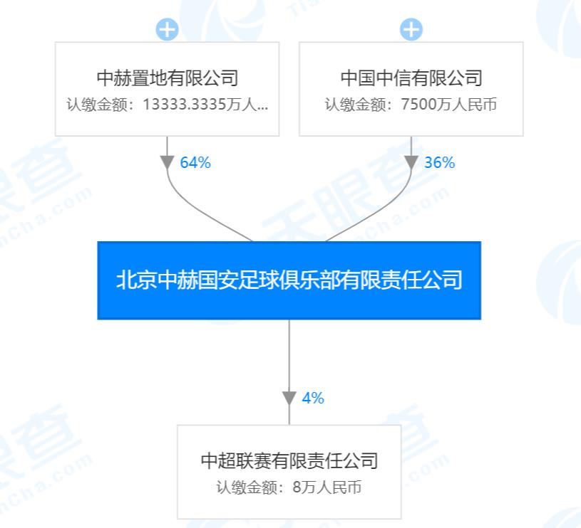 足球背后的巨头,足球背后的财团是谁