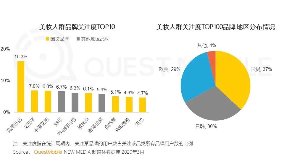 美妆品牌发展前景如何,美妆品牌未来趋势如何