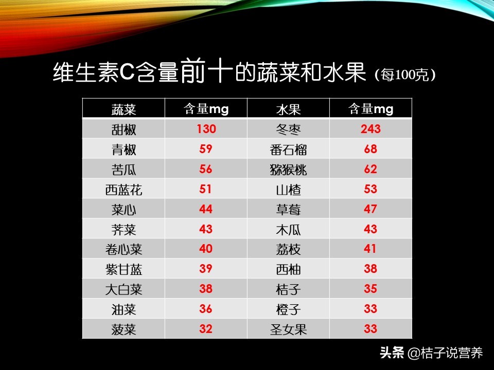 减肥期间吃了大餐后应该吃什么,减肥期吃菜的量