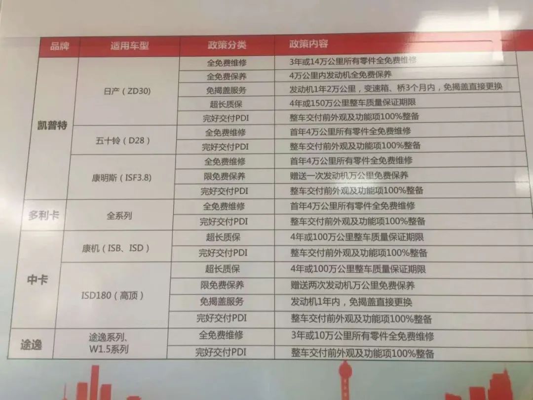 卡友质疑东风延保政策，厂家汽贸均表示不知情？