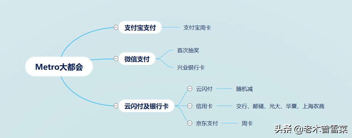 上海地铁卡和metro大都会哪个便宜 (上海地铁metro大都会)