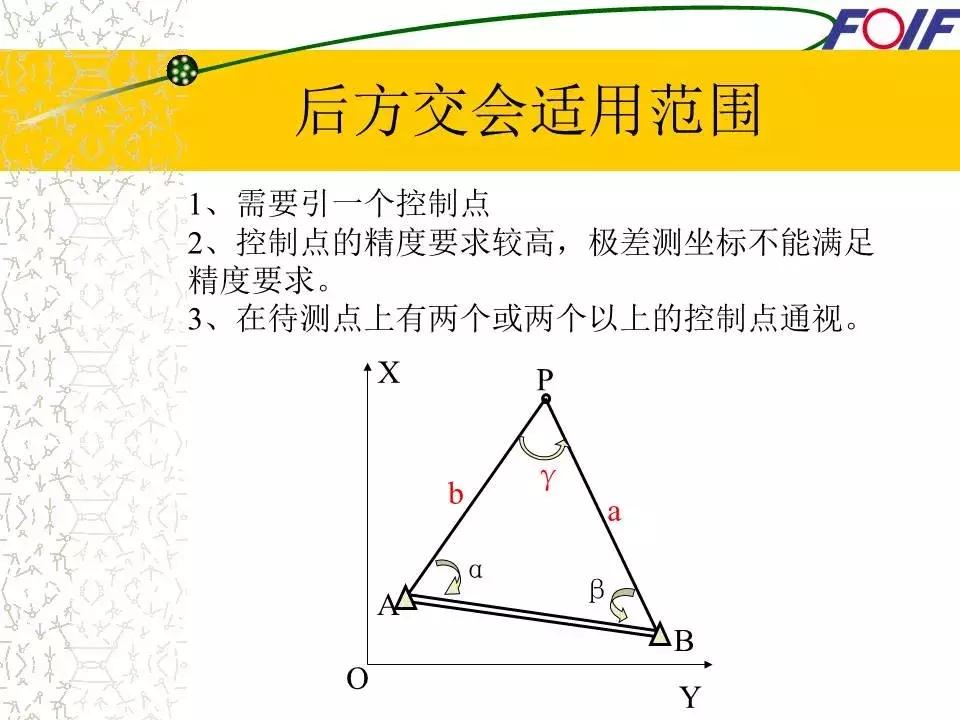 全站仪经纬仪水准仪的作用和图片,经纬仪全站仪图片对比