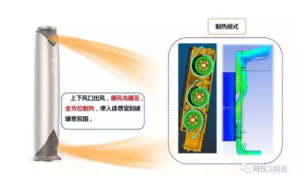 家用空调怎么选择好的品牌,家用柜式空调怎么选择