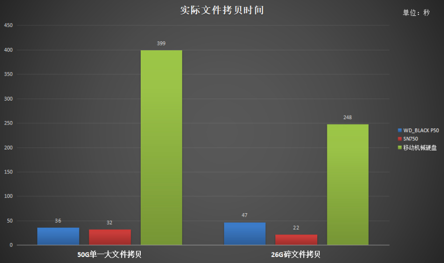西数p50和p40固态硬盘测试,移动固态硬盘wdblackp40好吗