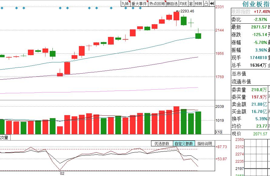 中信建投证券板块迎来确定性行情,中信建投股票二季度报