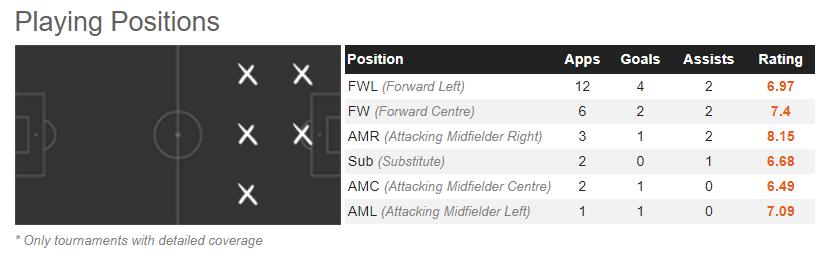 德甲妖星第一名,妖星德甲