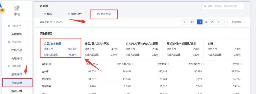 做淘宝店铺好不好,做淘宝你有哪些失败的经历