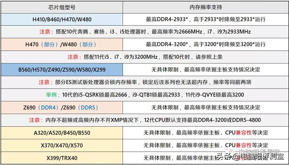 2023年装机分析,2021年11月装机配置推荐